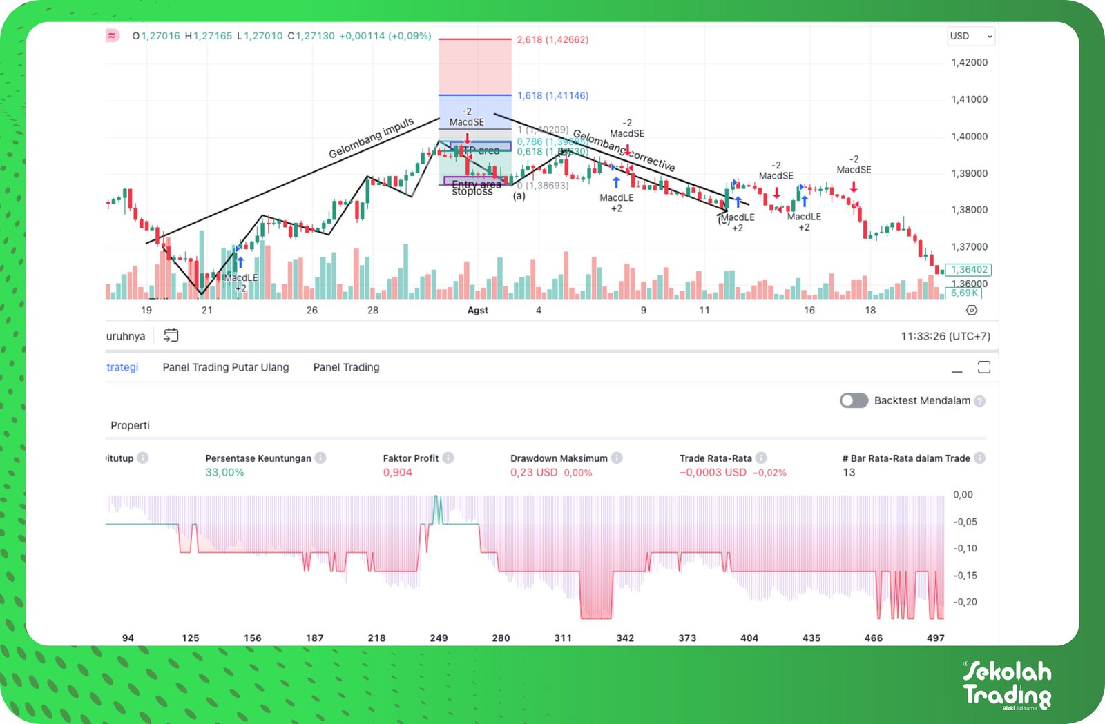 Sekolah Trading
